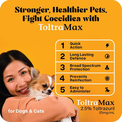 Toltrazuril 2.5% for Horses, Dogs, Cats, 1/2 Gallon, For Non-food chain animals, Chicken