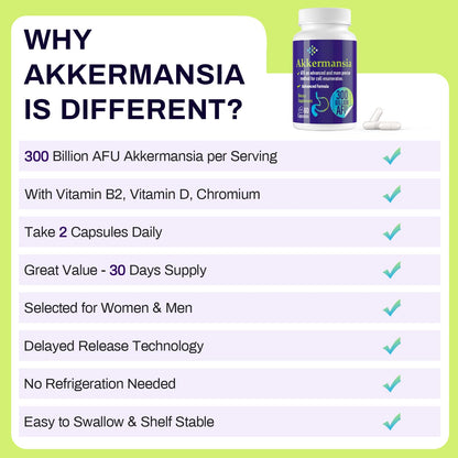 Wedkoup 300 Billion AFU Akkermansia Probiotic for Women & Men, Akkermansia Muciniphila for More Akkermansia Production, Digestive, Gut & Immune, Gut Digestive Lining Function, 240 Count