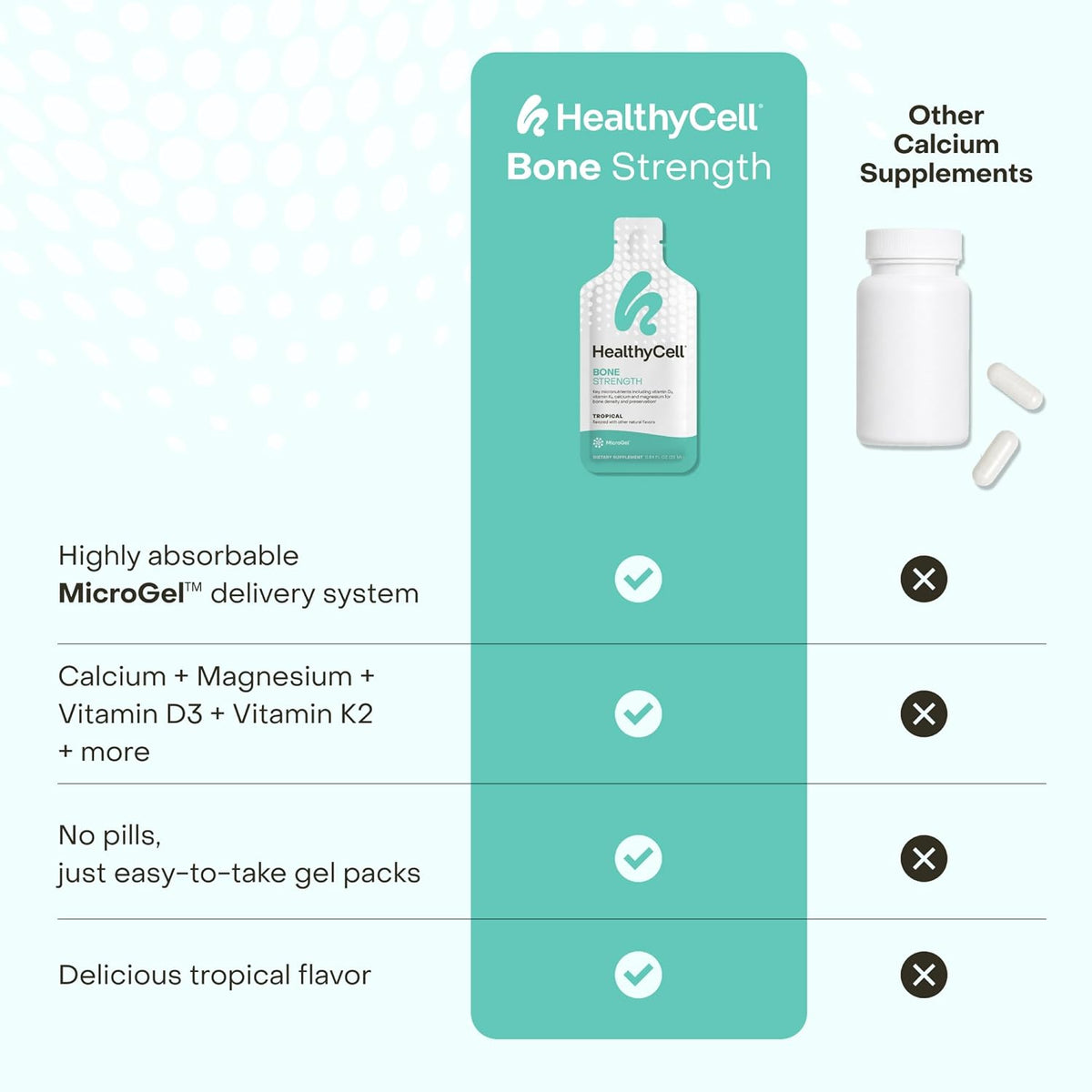 Healthycell Bone Strength Liquid Supplement - 30 Gel Packs, Tropical Flavor | Bone Health Supplement with Calcium, Magnesium, Vitamin D3 & Vitamin K2 for Bone Density & Preservation
