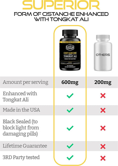 Cistanche Tubulosa 200mg & Tongkat Ali 400mg (Max Purity) 2 Month Supply (50% Echinacoside + 10% Acetoside with Tongkat Ali for Men 200:1 (Longjack) Eurycoma Longifolia) similar to Fadogia Agrestis