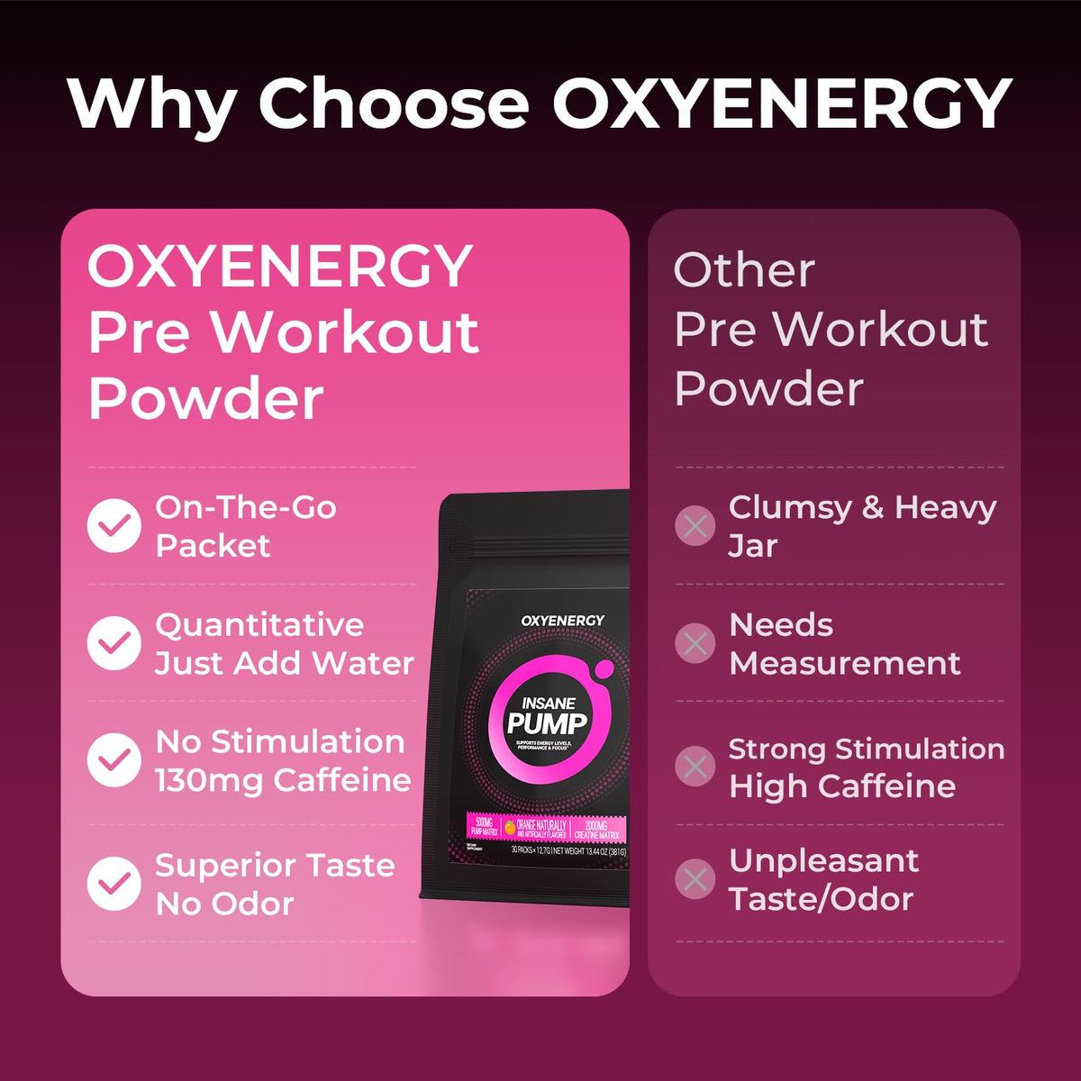 OxyEnergy Stim-Free Pre Workout Powder for Men & Women - 30 Stick Packs, 130mg Low Caffeine Energy & Focus with Beta Alanine, L-Citrulline, Creatine & Taurine - Orange, Sugar Free