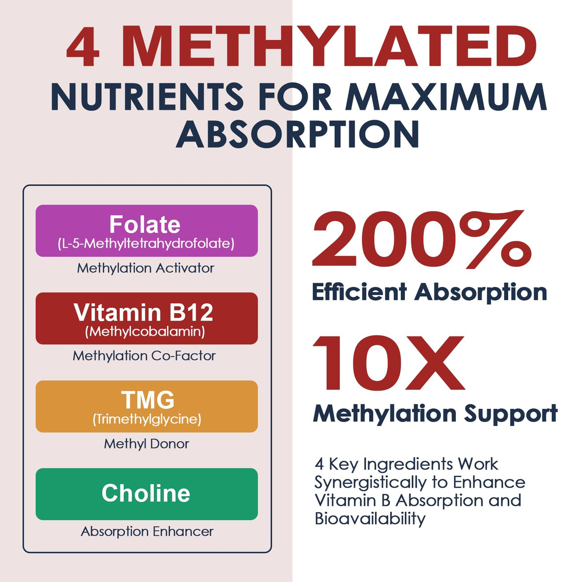 Migcopat 17-in-1 Methylated B Complex, 258,150 mcg Multivitamins, B12 Methylcobalamin, Methylfolate,Vitamin C, Vitamin D3 K2, CoQ10, Biotin, TMG, Methylated Multivitamin for Energy, Brain-120 Capsules