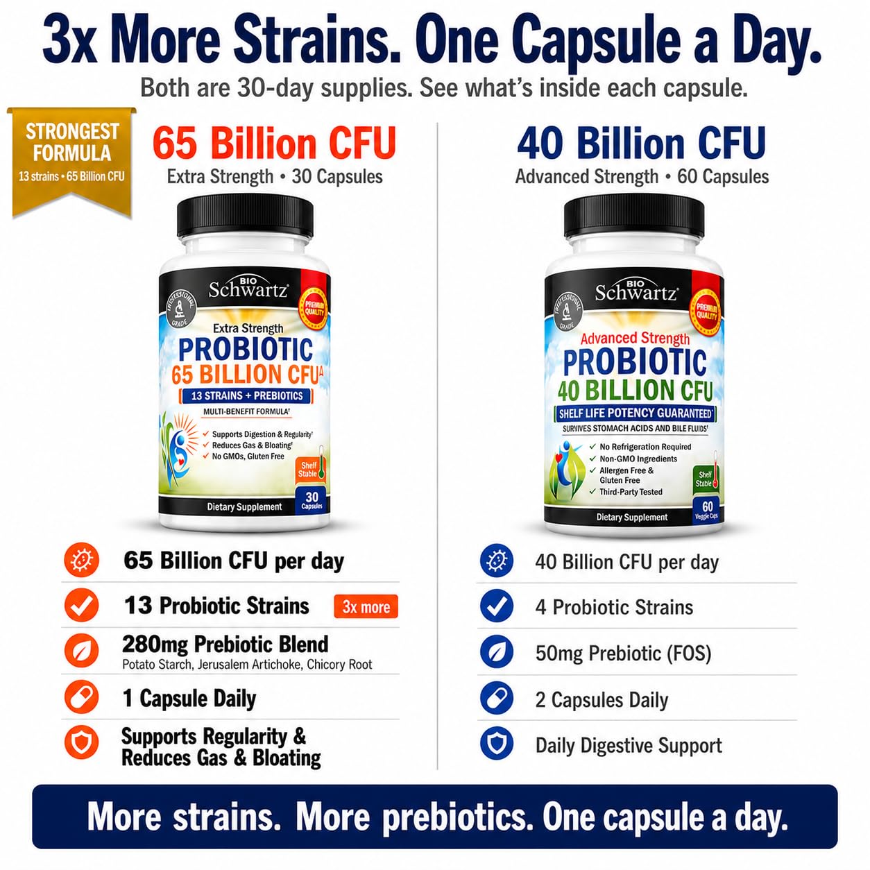 Probiotic 65 Billion - Probiotics with Prebiotic for Women & Men - Lactobacillus Acidophilus Digestive Health Capsules - Targeted Release Technology - Shelf Stable Supplement Non-GMO Dairy Free-30ct