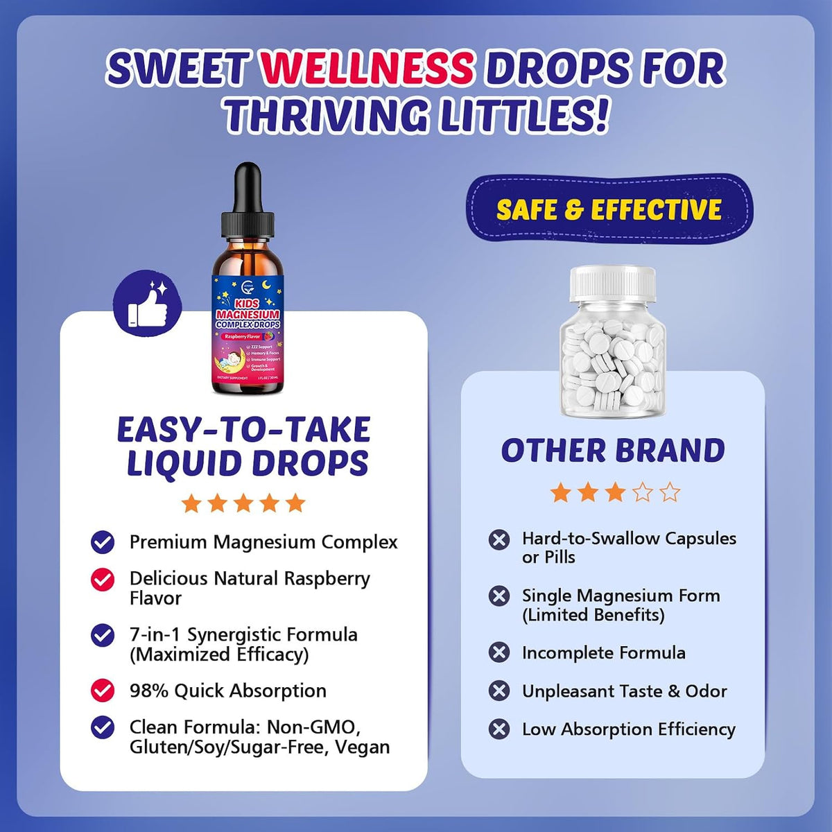 Magnesium Glycinate Liquid for Kids with L-Theanine, Omega-3 | Vitamin D3, K2, Zinc, Kids Magnesium Liquid Drops for Sleep & Calm, Brain, Bone, Sugar Free, Raspberry Flavor, 2 Bottles