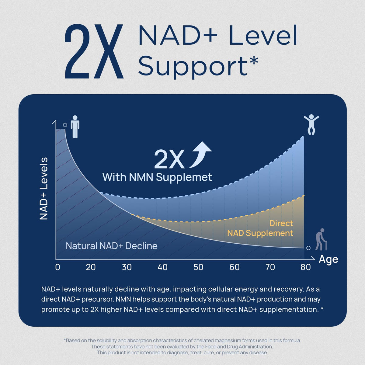 NAD Supplement for Men – Liposomal NAD+ NMN Alternative Nitric Oxide Prostate Health Supplements with Resveratrol, CoQ10, L Citrulline and Lycopene for Anti-Aging & Cellular Energy Support 60 Capsules