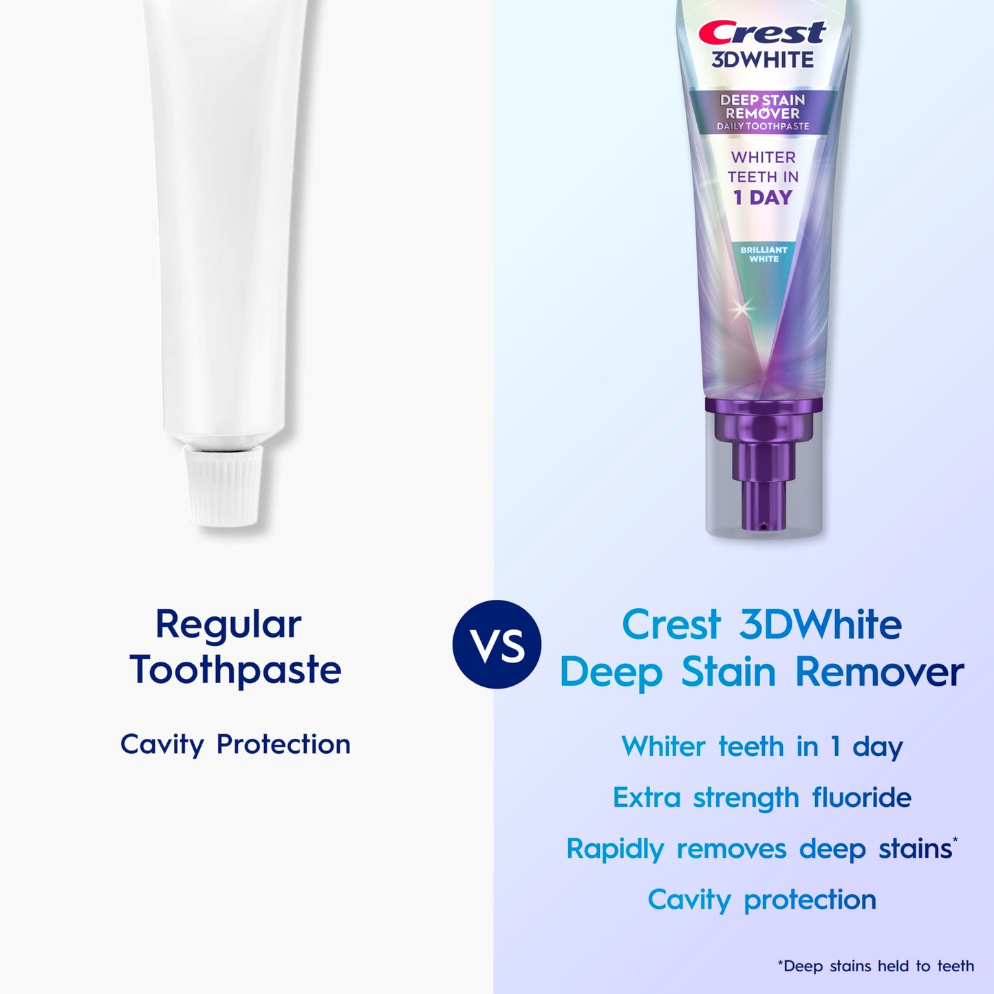 Crest 3D White Deep Stain Remover Toothpaste, Teeth whitening for Adults, 3.1oz, 2 Pack, Sensitivity Safe, Enamel Repair, Cavity Protection