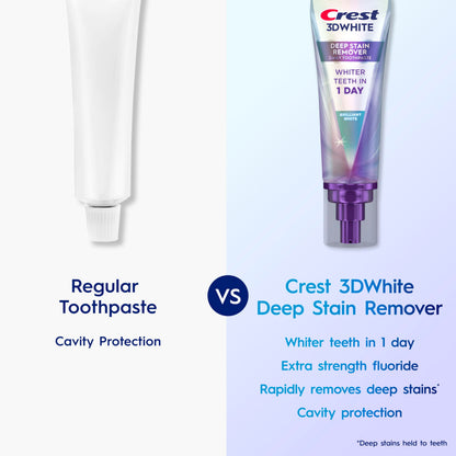 Crest 3D White Deep Stain Remover Toothpaste, Teeth whitening for Adults, 3.1oz, 2 Pack, Sensitivity Safe, Enamel Repair, Cavity Protection