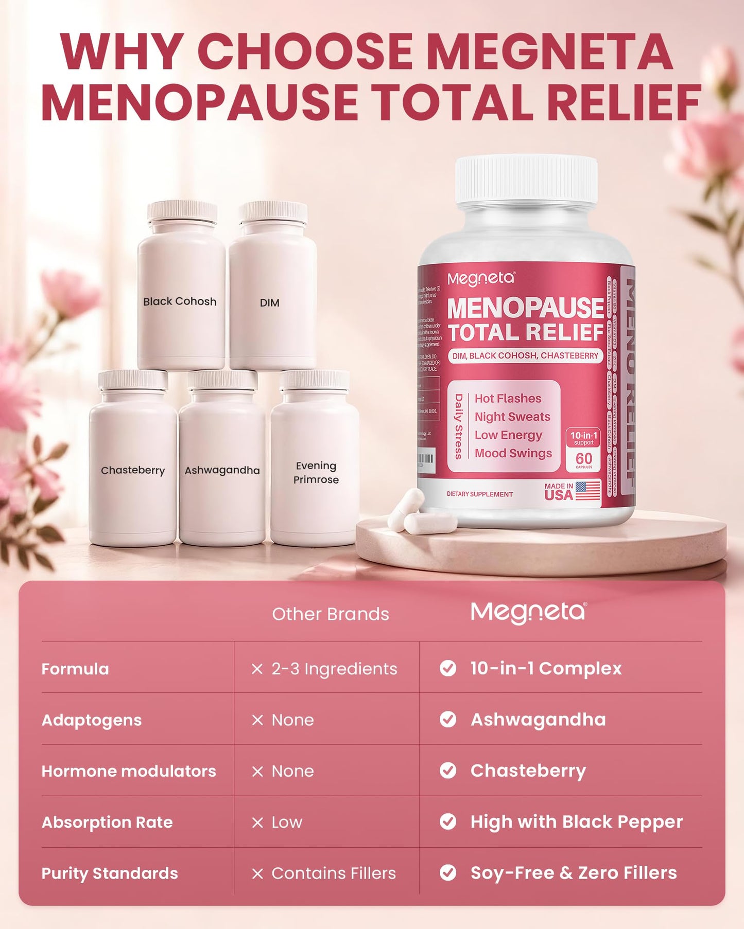 MEGNETA Menopause Supplements for Women - 10-in-1 Hormone Balance Complex with Black Cohosh, DIM, Chasteberry & Ashwagandha - Support for Hot Flashes, Night Sweats