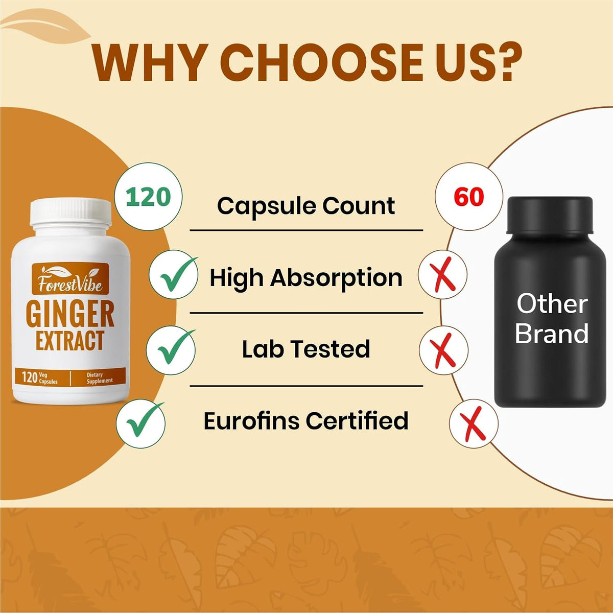 Ginger Root Capsules 1000mg, Potent Ginger Extract Powder, 120 Vegan Capsules, 2 Month Supply, Non-GMO and Gluten Free Ginger Supplement
