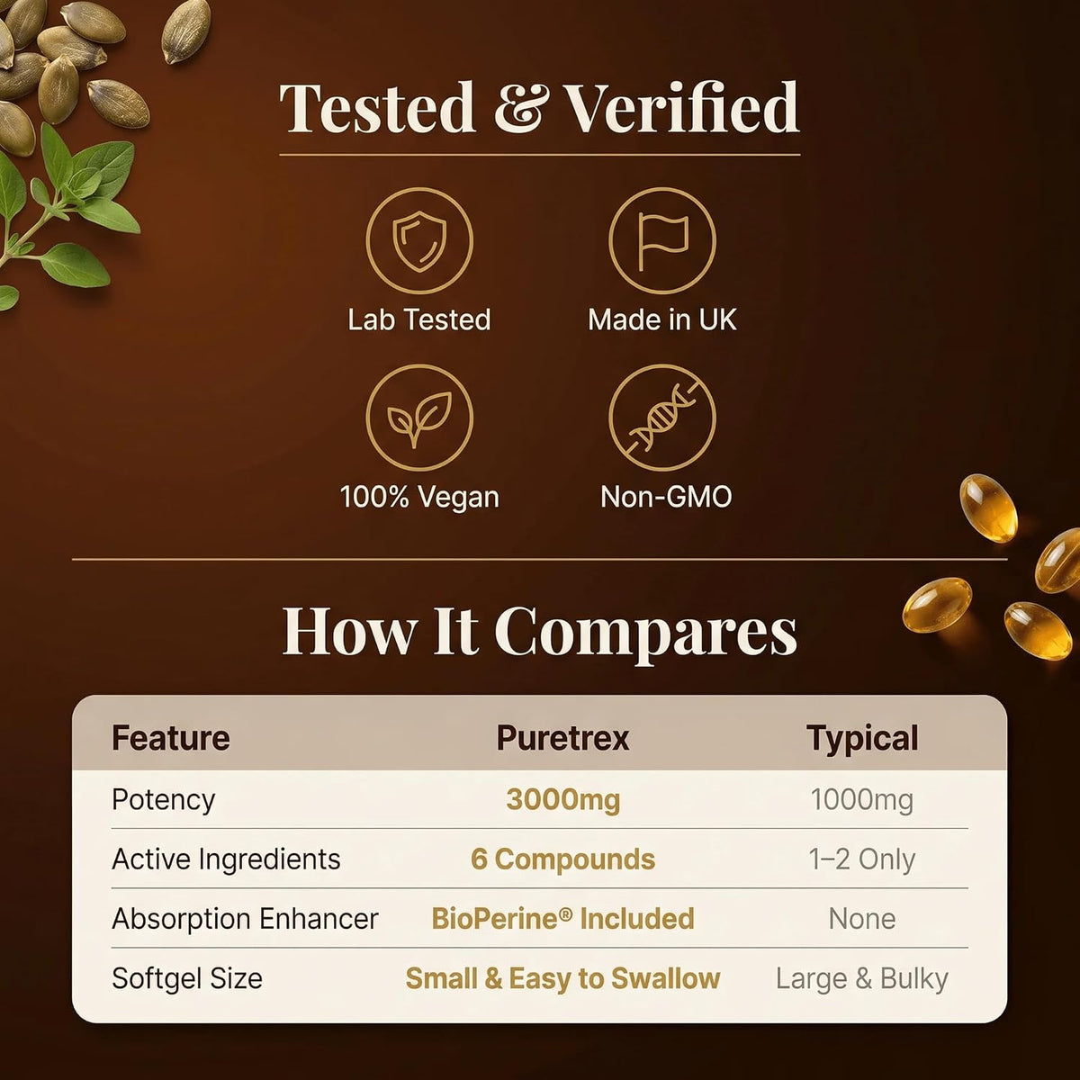 Pumpkin Seed Oil with Saw Palmetto, Beta-Sitosterol, Zinc & BioPerine® – 180 Vegan Softgels | Prostate & Hair Growth Support | DHT Blocker | Urinary & Bladder Health | Cold-Pressed