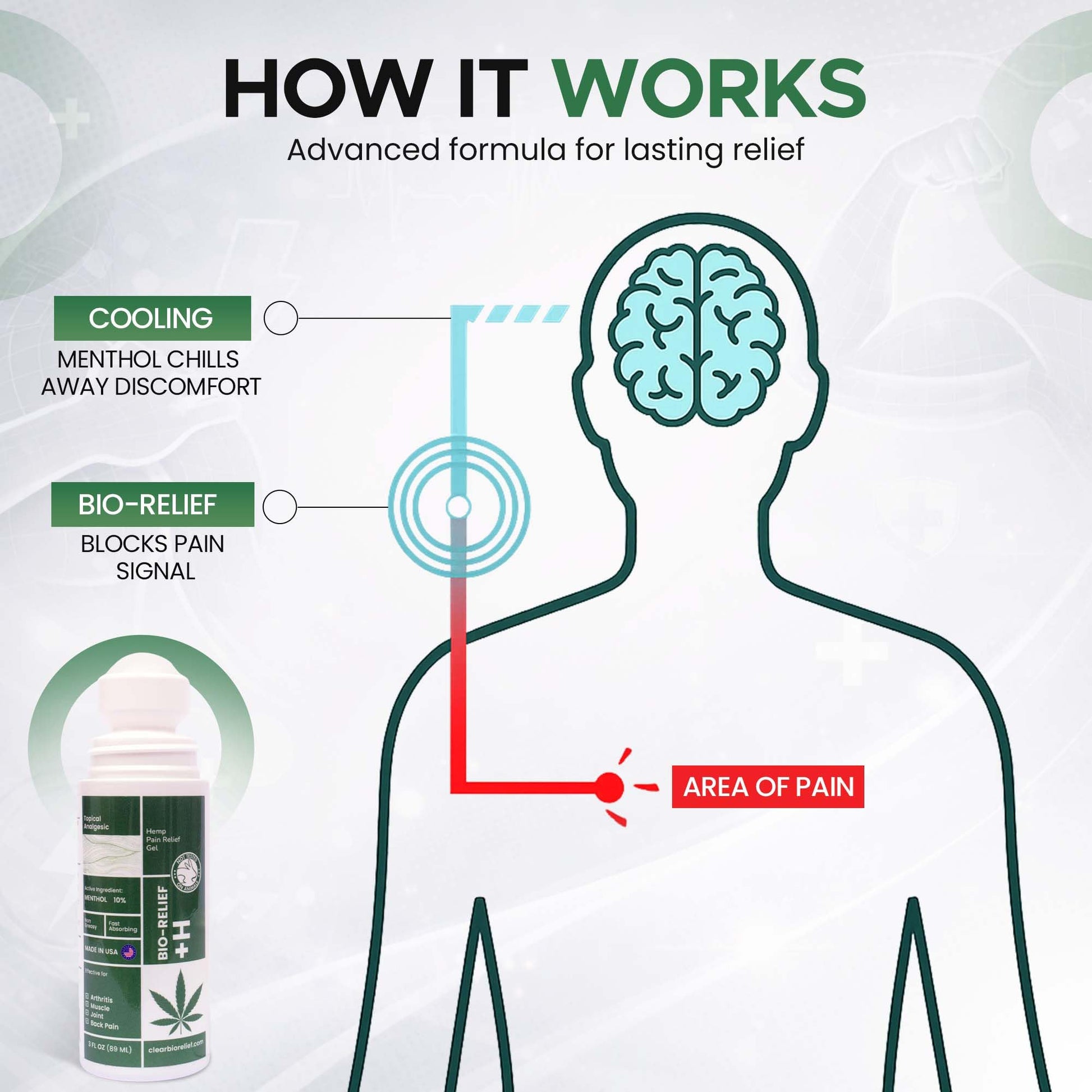BIO-RELIEF Fast-Acting Hemp Pain Relief Roll On - Highly Effective, Cool & Topical Pain Relief Extra Strength for Arthritis, Muscle, Joint & Back – Easy Roll On Maximum Strength Scientific Solutions GlobalBuy Supplements Australia