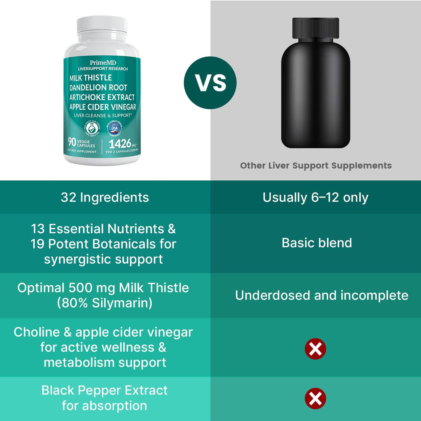 32-in-1 Liver Support with Milk Thistle Supplement – Liver Detox with Silymarin, Artichoke Extract & Beetroot Powder – Comprehensive Wellness Formula for Liver Cleanse