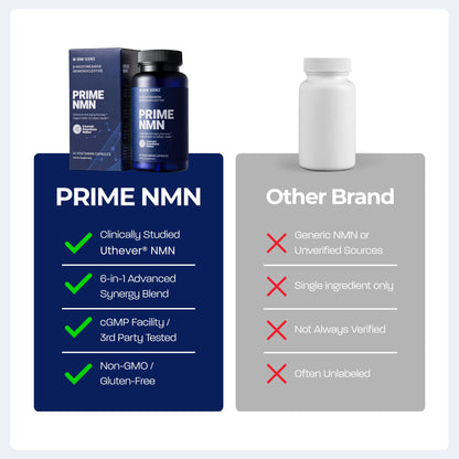 BONE SCIENCE Uthever NMN 6-in-1 with Pterostilbene, 72 Vegetarian Capsules
