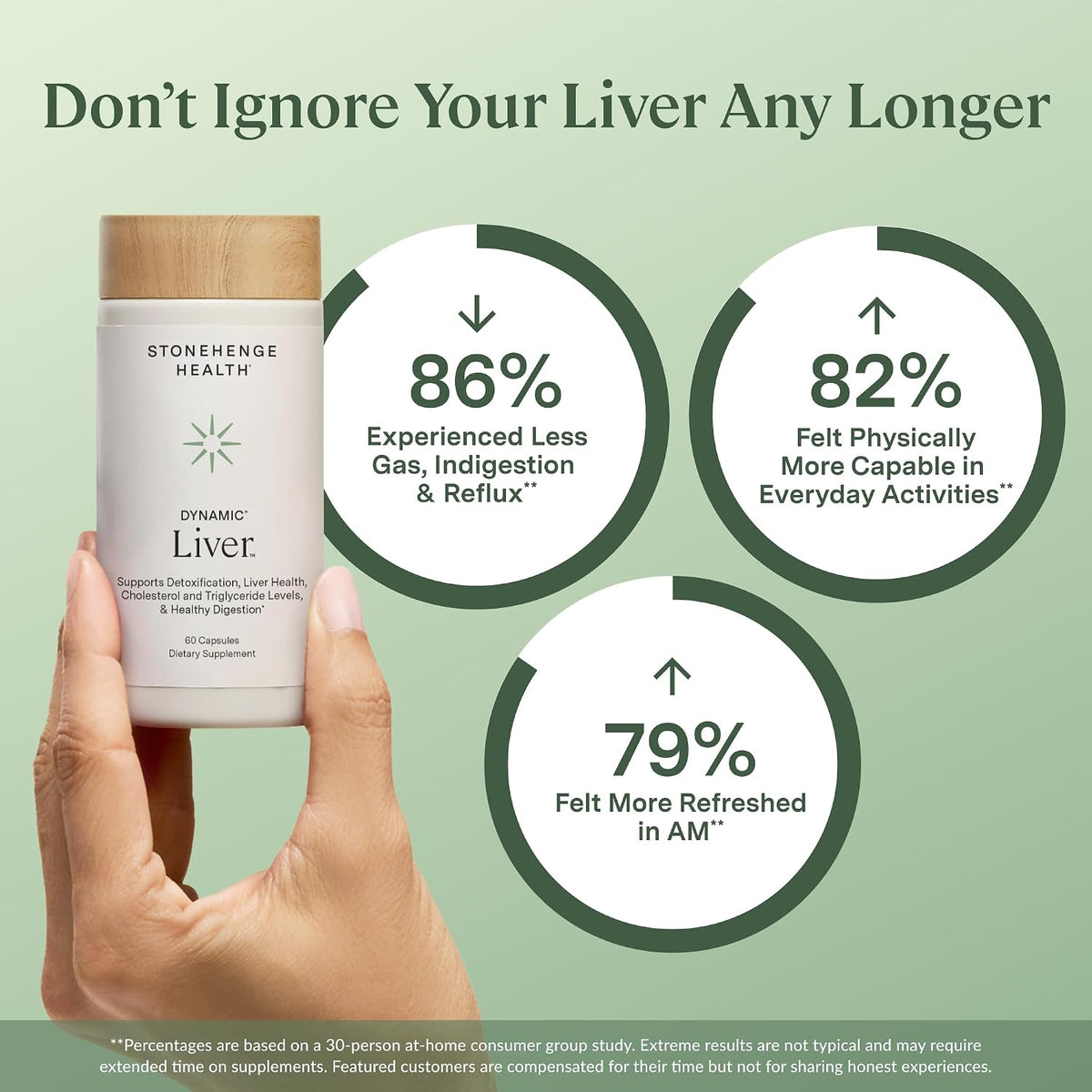 Stonehenge Health Dynamic Liver – Siliphos Milk Thistle Formula – Liver Support & Antioxidant Support, Gut-Liver Axis, Selenium, Zinc, Vitamin E, Ginger, Beetroot Extract, Non-GMO, 60 Veg Caps