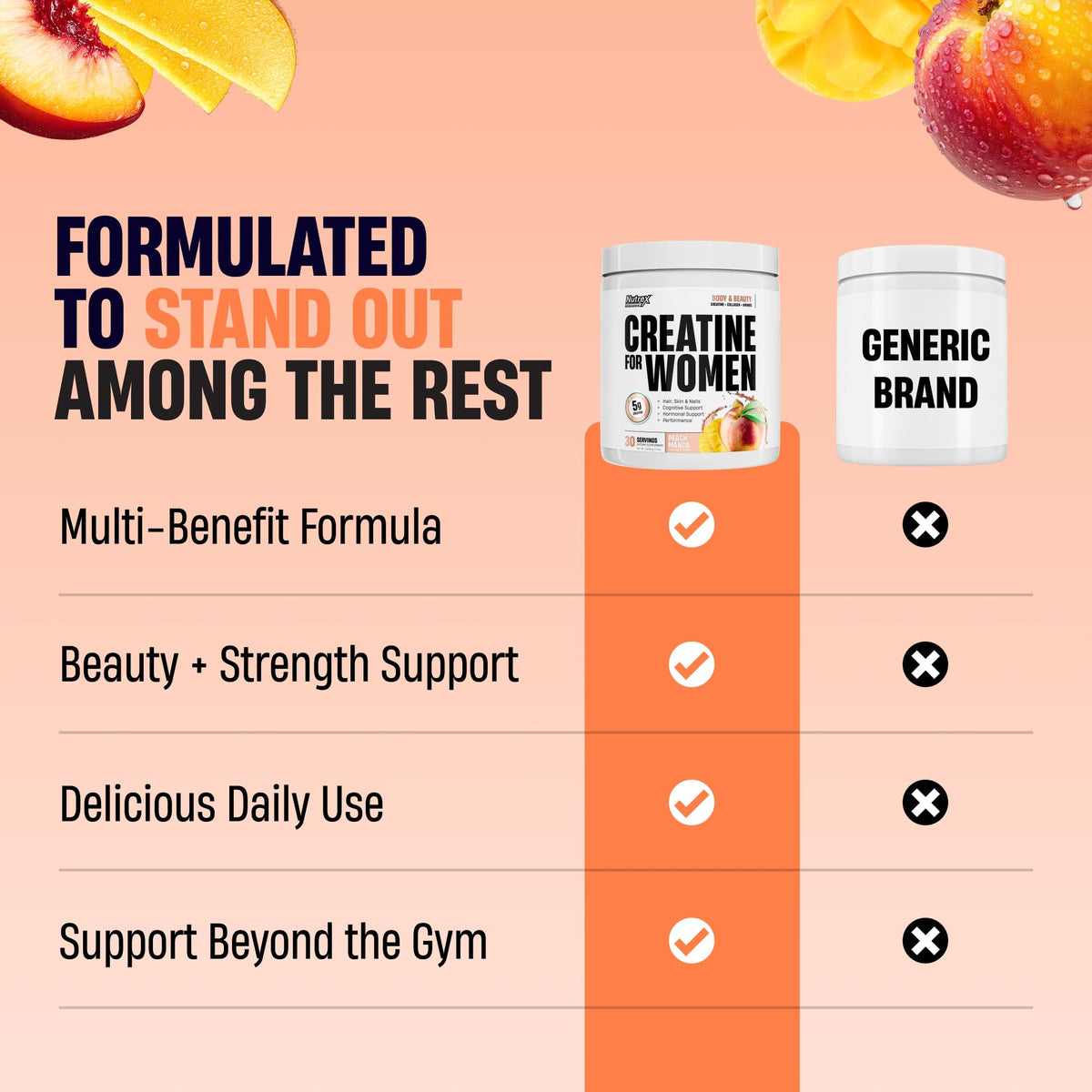 Nutrex Research Creatine for Women Booty & Beauty – Peach Mango | 5g Creatine, 2g Collagen, BCAAs & Hyaluronic Acid for Glutes, Strength & Skin | Gluten Free, 30 Servings