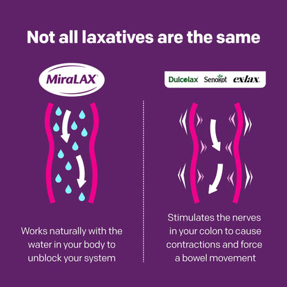 MiraLAX Laxative Powder, Gentle Constipation Relief, PEG 3350, Physician Recommended, No Harsh Side Effects, 14 Dose