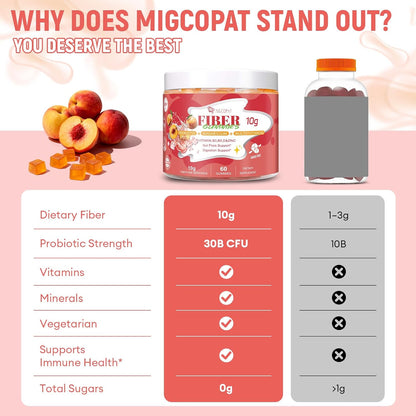 Migcopat 10G Fiber Gummies for Adults with Vitamins C, D, B3, B5 - Digestive & Gut Health Gummies with 30 Billion CFU Probiotics Blend, Inulin, ACV, Magnesium, Zinc, Support Digestive Health, 60 Cts