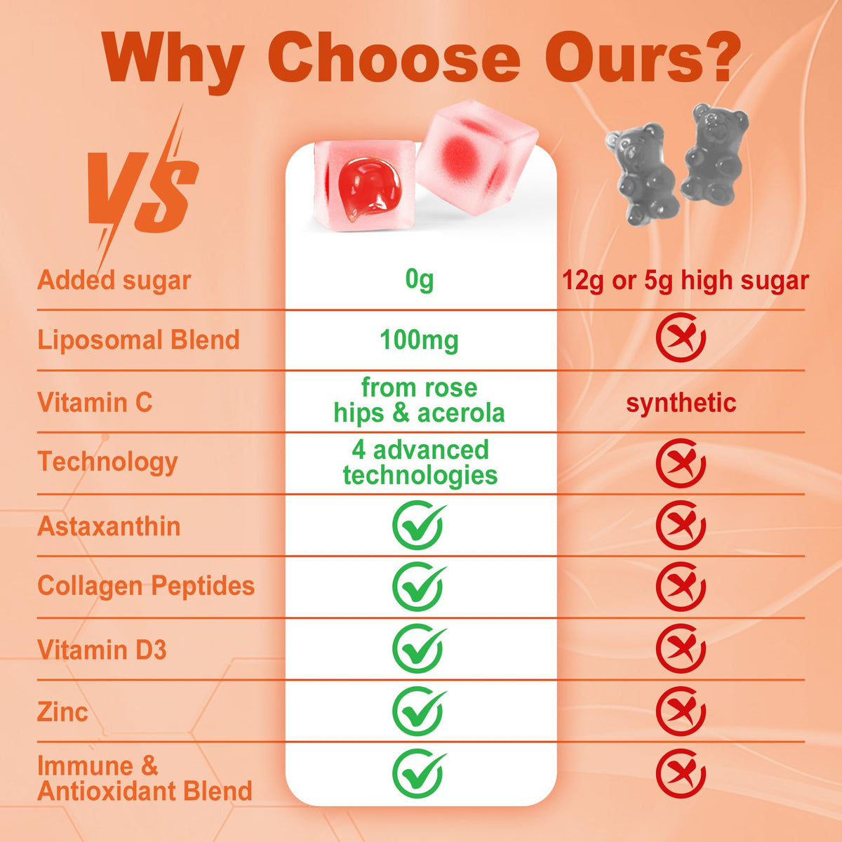 Natural Liposomal Vitamin C 1000mg Gummies for Adults & Kids 9+, Chewable Vitamin C w/ 11mg Zinc, D3, Elderberry, Echinacea, , Bioflavonoid, Immune Support, Whole Food VIT C from Fruits, Sugar Free