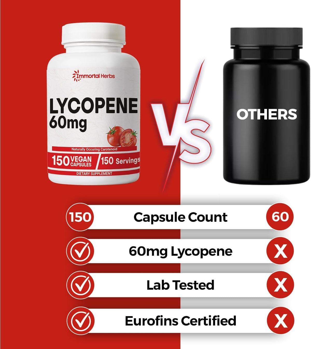 Lycopene Supplement for Men 60mg, 150 Capsules, Natural Tomato Extract Powder, 4 Month Supply, 100% Veg Lycopene Complex, Non-GMO and Gluten Free Carotenoid Supplement