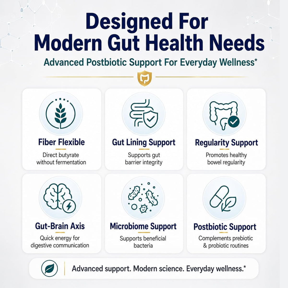 Butyrin Complete Butyrate Supplement with Tributyrin for Gut Health | 3-in-1 Butyric Acid Postbiotic for Healthy Gut Lining, Gut Barrier Integrity, Microbiome Balance & Digestive Wellness