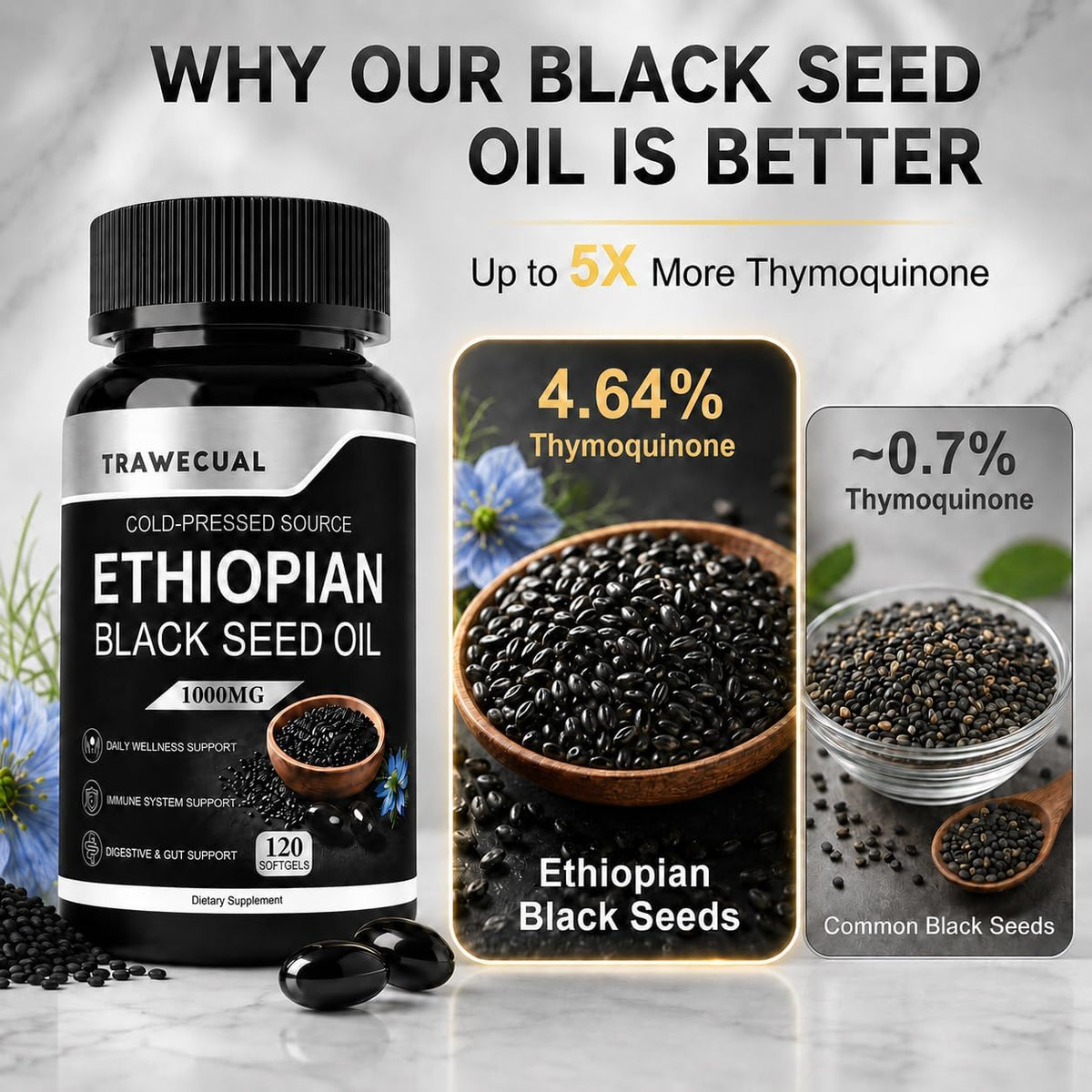 Ethiopian Black Seed Oil Softgels, 120 Count, 1000mg Cold Pressed | 4.64% Thymoquinone, Digestive & Immune Support, Non-GMO, Gluten-Free, Vegan, Black Cumin Seed Oil Softgels, 60 Day Supply