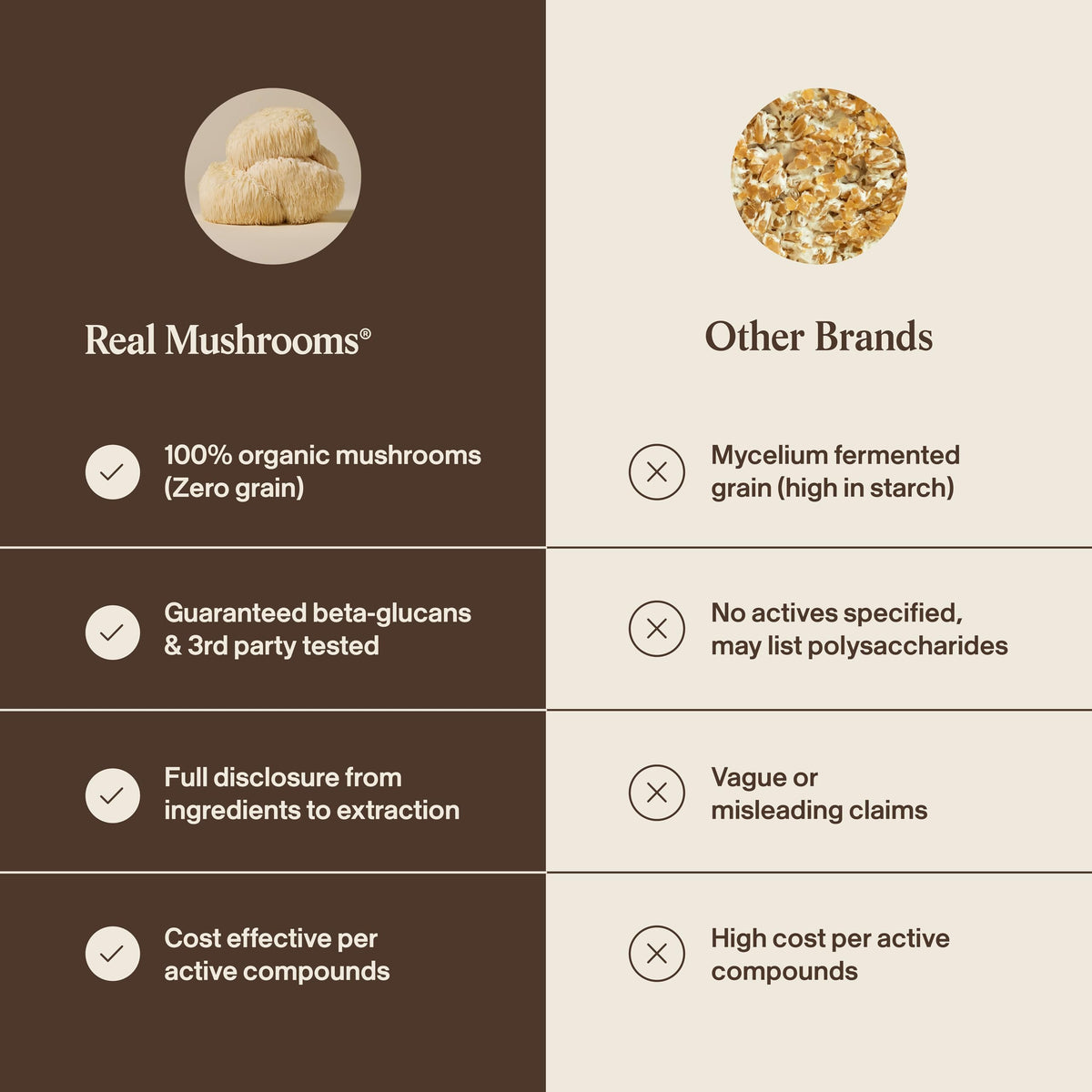 Real Mushrooms Lions Mane Mushroom Supplement - Organic Lions Mane Extract Powder for Overall Wellness with Adaptogens – Functional Vegan, Non-GMO Blend with 60 Servings