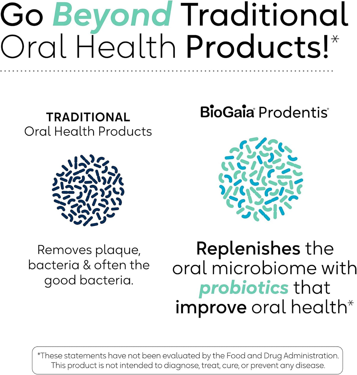BioGaia Prodentis Oral Probiotic Drops for Teeth & Gums and Bad Breath | Dental Hygienist-Recommended | Promotes Healthy Gums & Improves Oral Health | Fights Bad Breath | Dental Probiotic 5mL