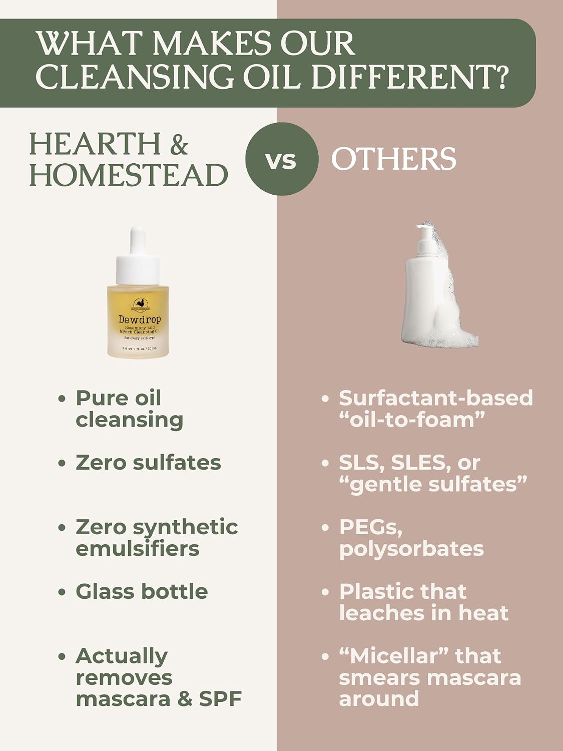 Hearth & Homestead Dewdrop Oil Cleanser - Gentle Makeup Remover, 1oz
