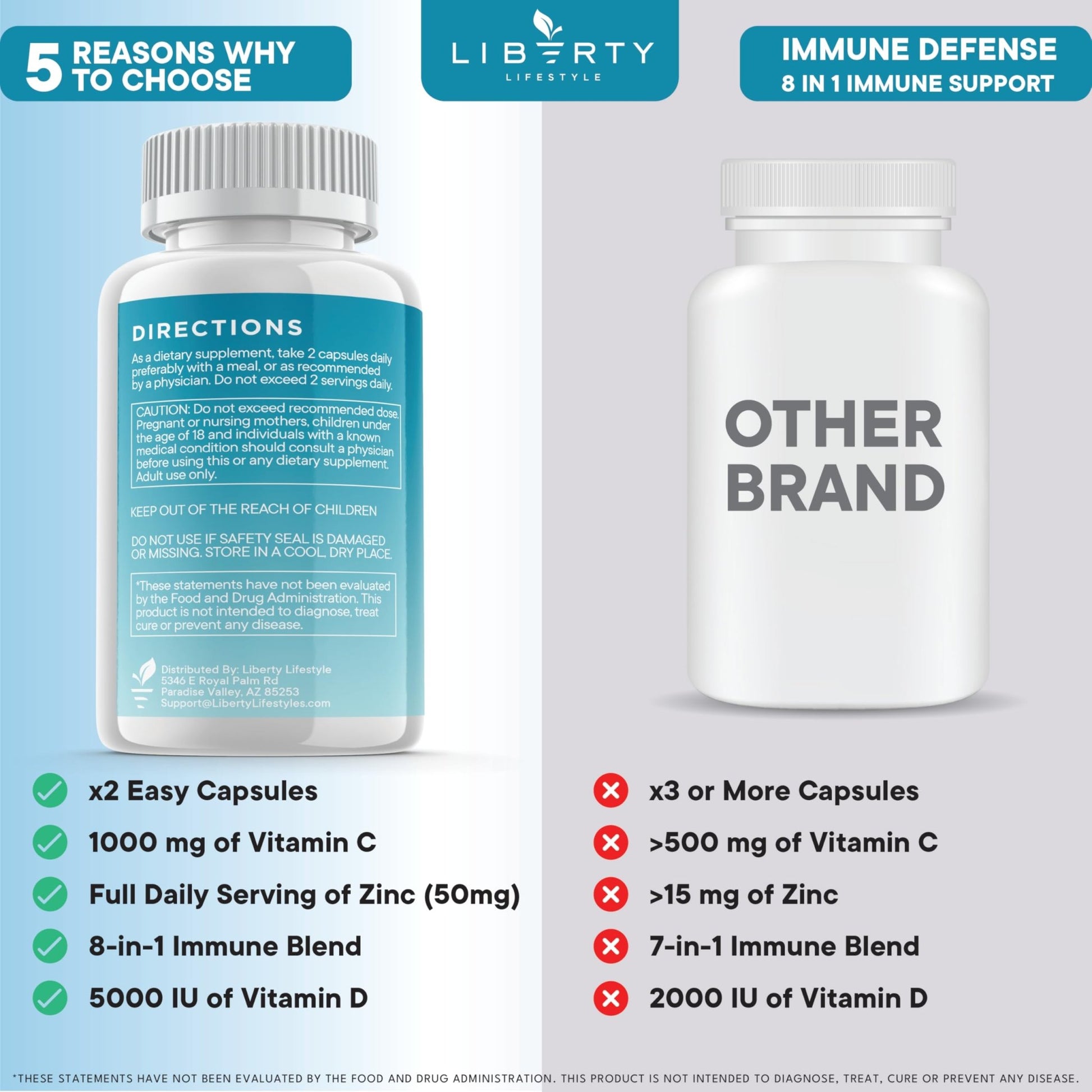 8 in 1 Immune Defense Support, Immunity Vitamins Supplement Booster Zinc 50mg, Vitamin C Elderberry VIT D3 5000 IU, Turmeric Curcumin & Ginger - dailyvitalstore