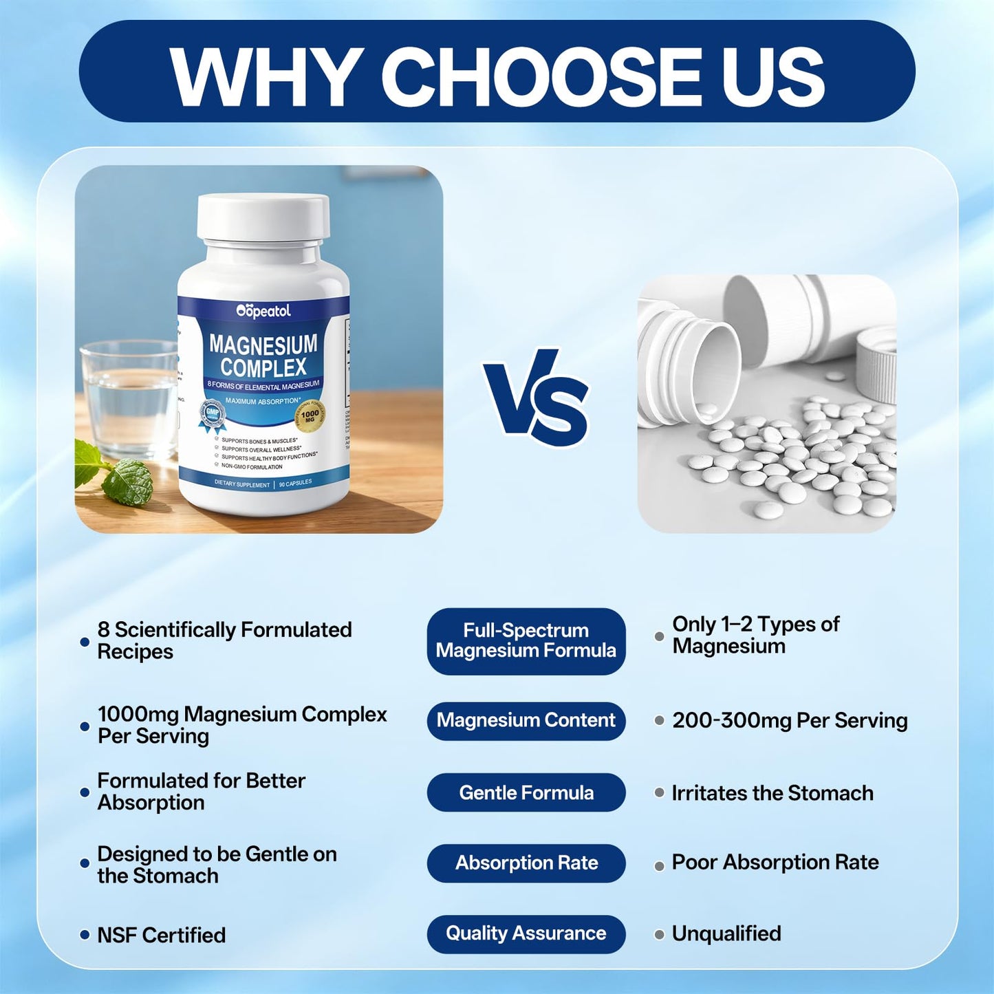 8 in 1 Magnesium Complex Capsules 1000mg for Women and Men - Highly Absorbable Magnesium Supplement Supports Muscle Relaxation Sleep & Energy | NSF Certified, GMP, Gluten Free, Vegan - dailyvitalstore