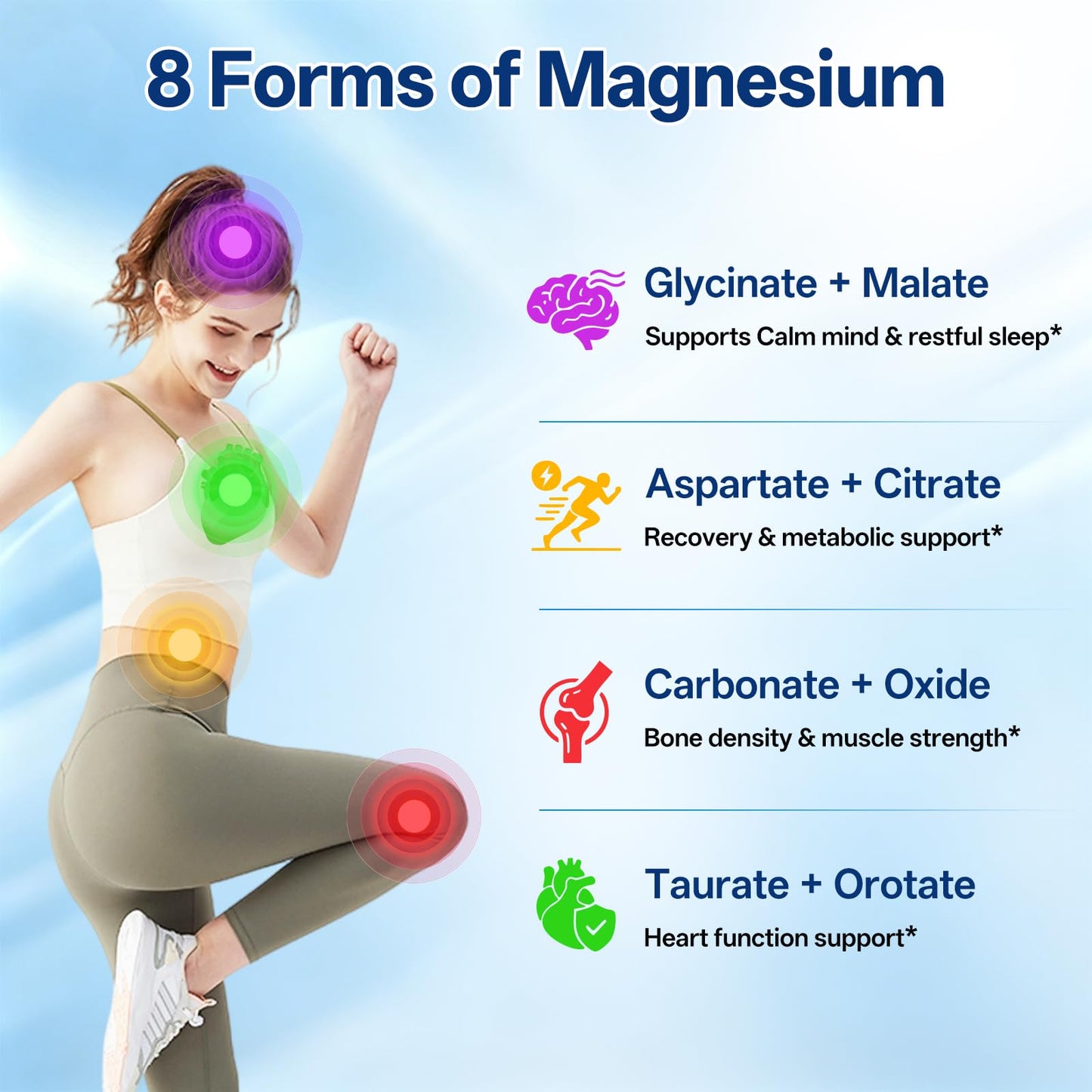 8 in 1 Magnesium Complex Capsules 1000mg for Women and Men - Highly Absorbable Magnesium Supplement Supports Muscle Relaxation Sleep & Energy | NSF Certified, GMP, Gluten Free, Vegan - dailyvitalstore