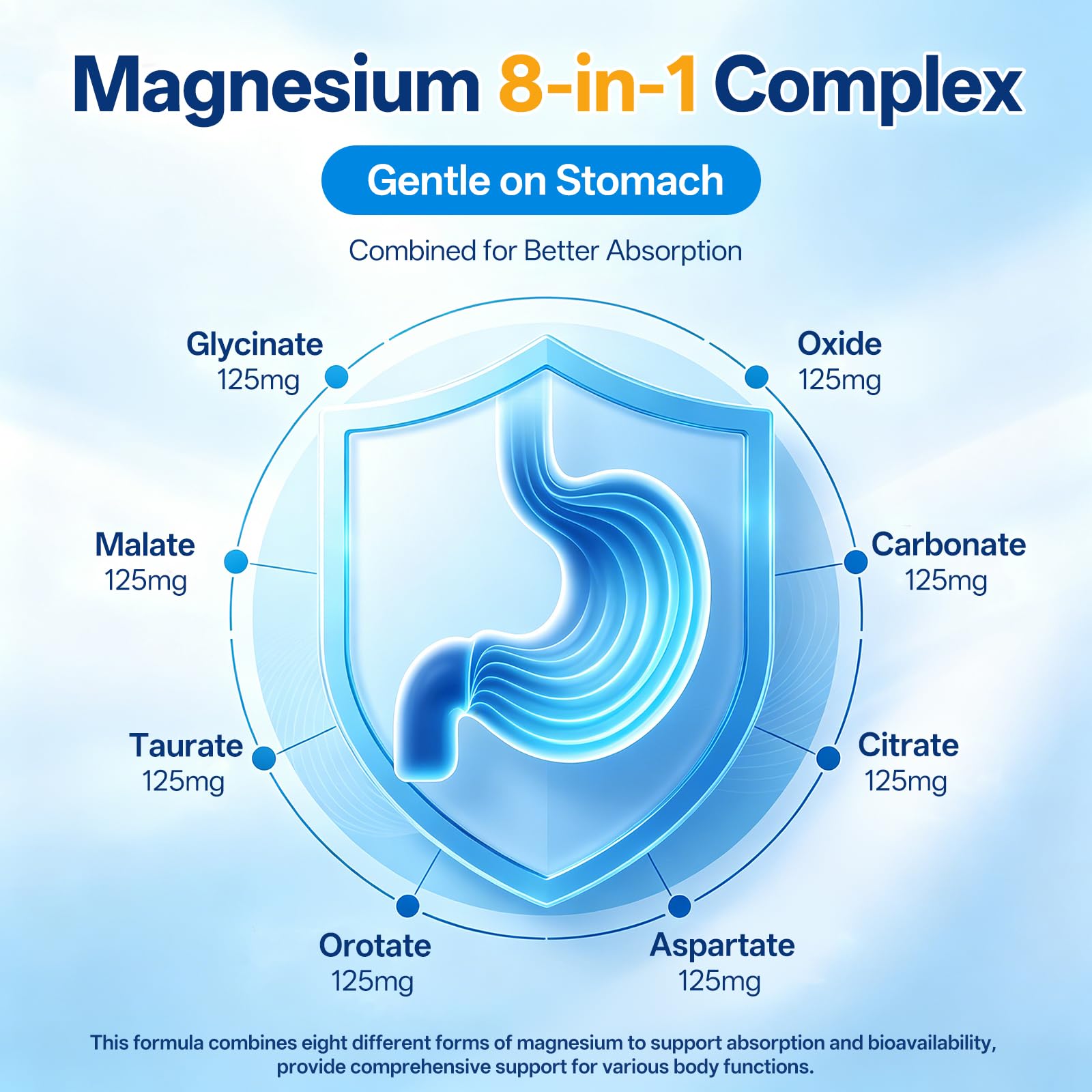 8 in 1 Magnesium Complex Capsules 1000mg for Women and Men - Highly Absorbable Magnesium Supplement Supports Muscle Relaxation Sleep & Energy | NSF Certified, GMP, Gluten Free, Vegan - dailyvitalstore
