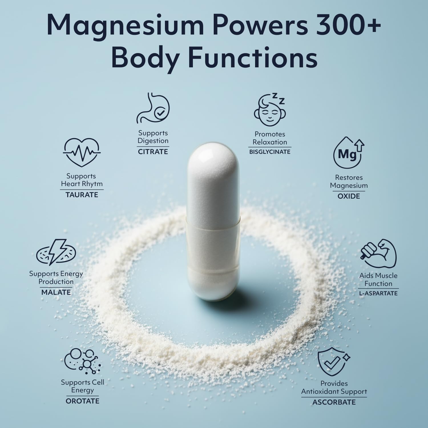 8 in 1 Magnesium Complex for Women & Men 426mg | 180 Vegan Capsules | MAG-8 Blend: Citrate, Bisglycinate, Malate, & More | Non-GMO Magnesio Complex Supplement | Provides 100% Daily Recommended Value - dailyvitalstore