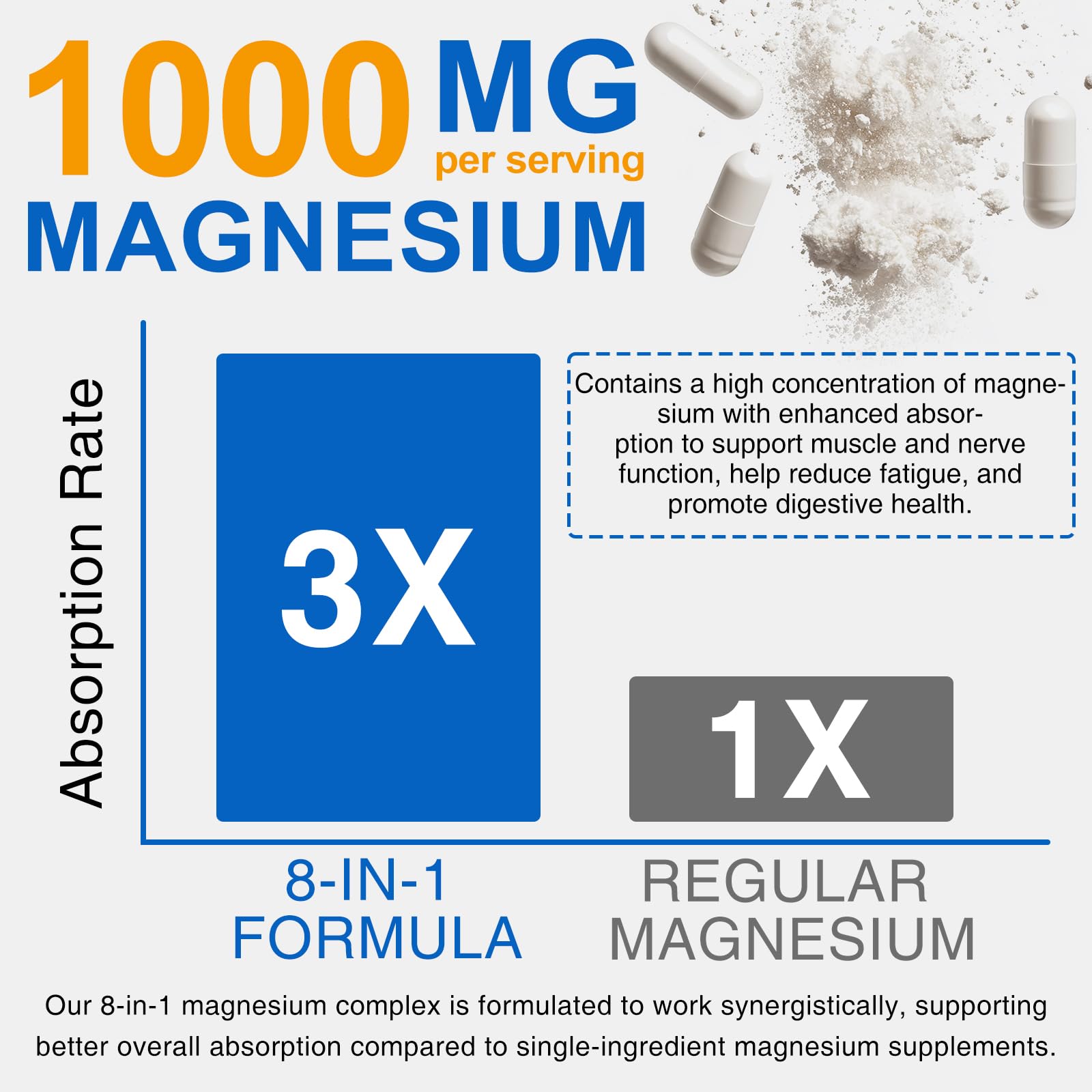 8-in-1 Magnesium Complex Supplement 90 Count, Magnesium Complex Capsules with Magnesium Glycinate, Citrate, Malate, Taurate, Easy Absorption for Sleep, Muscle Relaxation, Nerve & Heart Health, Energy - dailyvitalstore