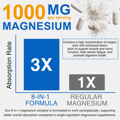 8-in-1 Magnesium Complex Supplement 90 Count, Magnesium Complex Capsules with Magnesium Glycinate, Citrate, Malate, Taurate, Easy Absorption for Sleep, Muscle Relaxation, Nerve & Heart Health, Energy - dailyvitalstore