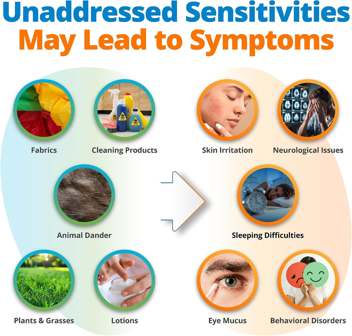 5Strands Food Intolerance & Environmental Sensitivity Test, at Home Hair Analysis for Adults & Kids, Pinpoint Digestive Stressors & External Exposures, Results in 4 Days