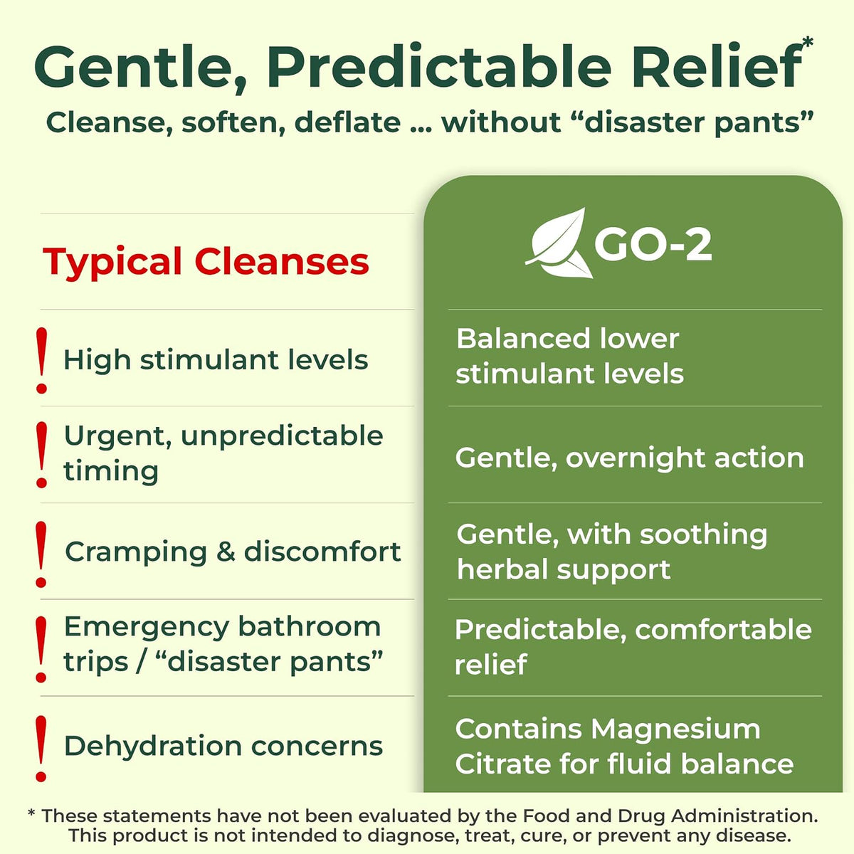 Colon Cleanse & 15 Day Gut Cleanse for Women, Men - Gentle Natural Herbal Laxative & Bowel Movement Supplement - Gut Detox Support and Relief of Occasional Constipation, Bloating (60 Count)