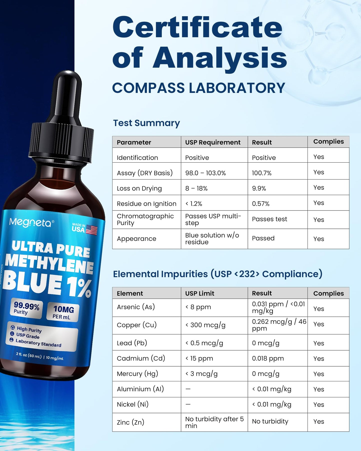 Ultra Pure Methylene Blue Pharmaceutical Grade 1% USP Drops, Brain Health Dietary Supplement for Humans,3rd Party Tested,No Formaldehyde, Made in USA, 2 Fl Oz (60 mL)