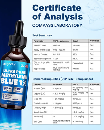Ultra Pure Methylene Blue Pharmaceutical Grade 1% USP Drops, Brain Health Dietary Supplement for Humans,3rd Party Tested,No Formaldehyde, Made in USA, 2 Fl Oz (60 mL)