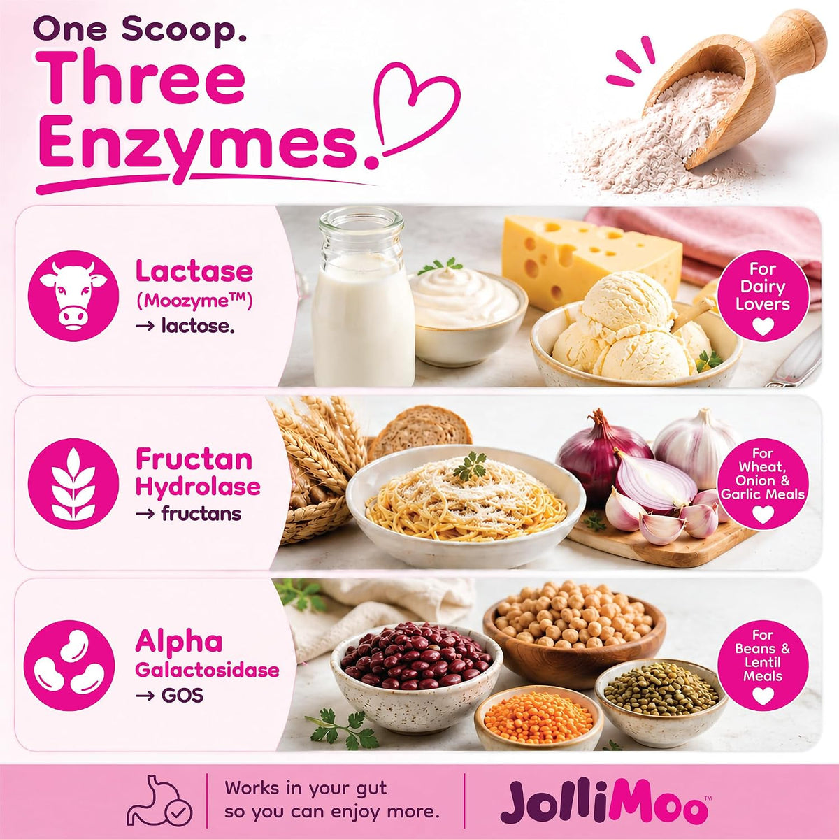 Trio Digestive Enzyme Powder for Gas & Bloating, Low FODMAP | Low FODMAP triple-enzyme powder eases gas & bloating from dairy, wheat, onion, garlic & beans. Corn-free. 60 servings.