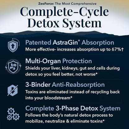 Zeolite + Liver Ultra Cleanse | Heavy Metal & Microplastic Detox Binder Support for Adults | Milk Thistle NAC Chlorella Cilantro Spirulina Shilajit Astragalus | Promotes Energy, Gut Health (90 Count)