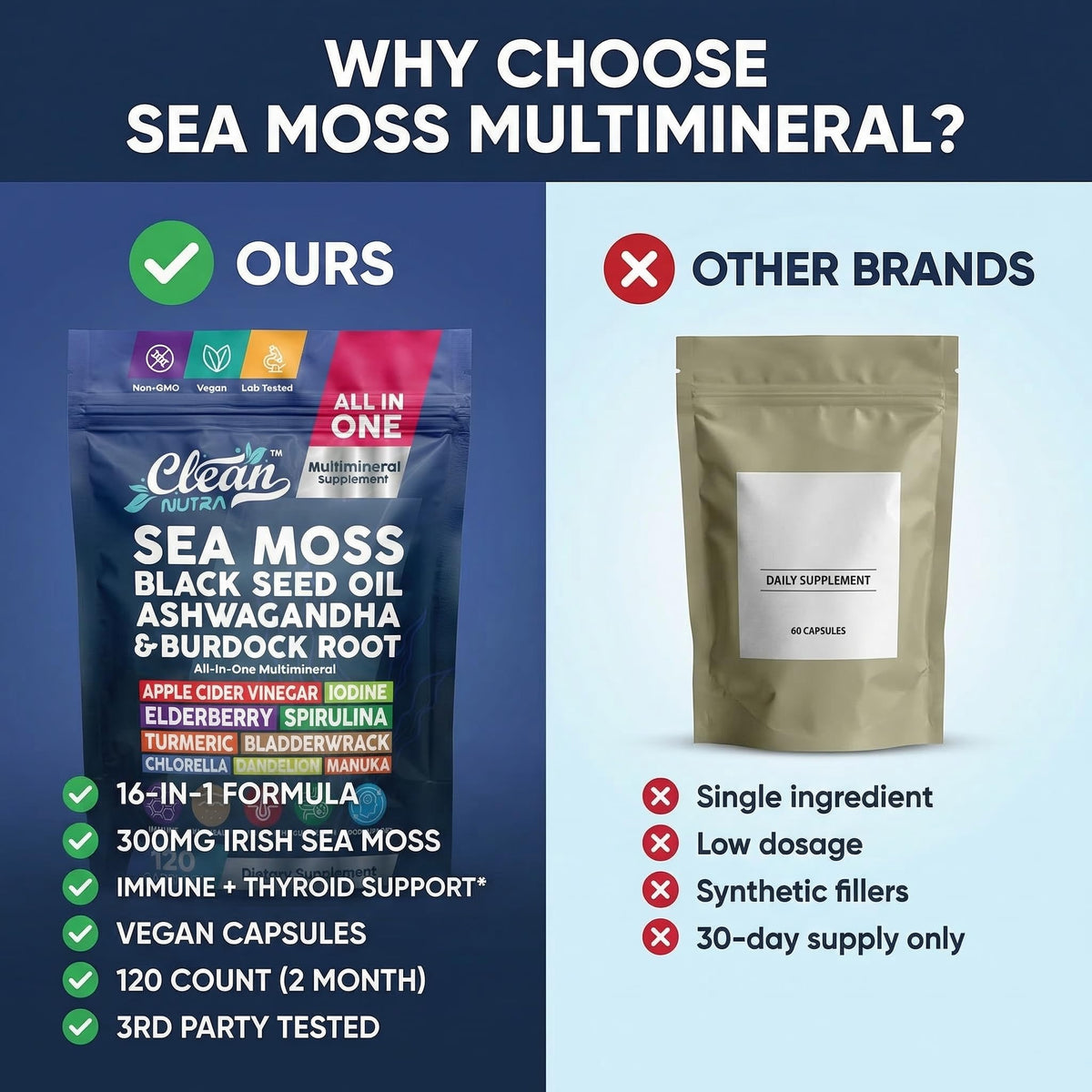 Clean Nutraceuticals Sea Moss Black Seed Oil Ashwagandha Turmeric Bladderwrack Burdock & Vitamin C Vitamin D3 with Elderberry Manuka Dandelion Yellow Dock Iodine Chlorophyll ACV
