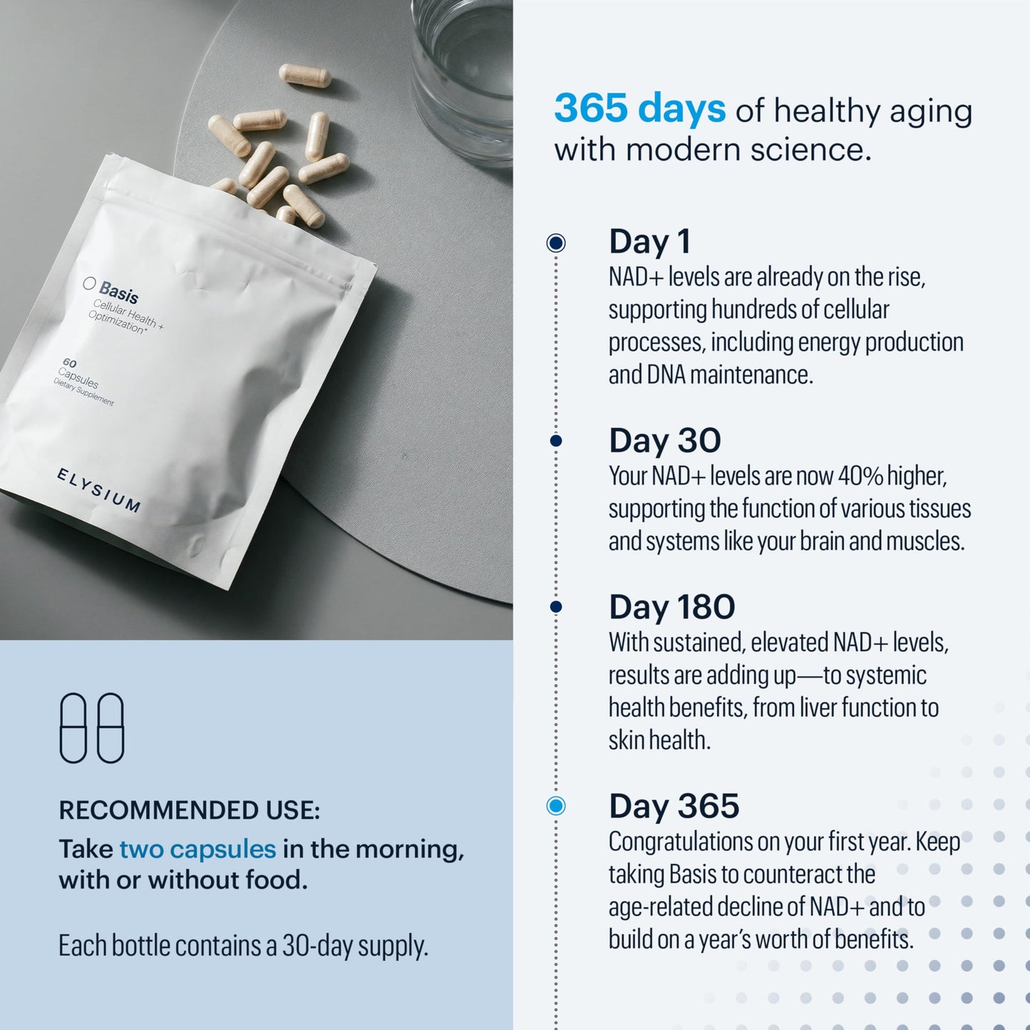ELYSIUM Basis NAD Plus Supplement 30 Servings - with Nicotinamide Riboside 250mg and Pterostilbene 50mg - Healthy Aging Supplement & Cellular Energy ELYSIUM buy supplements Au