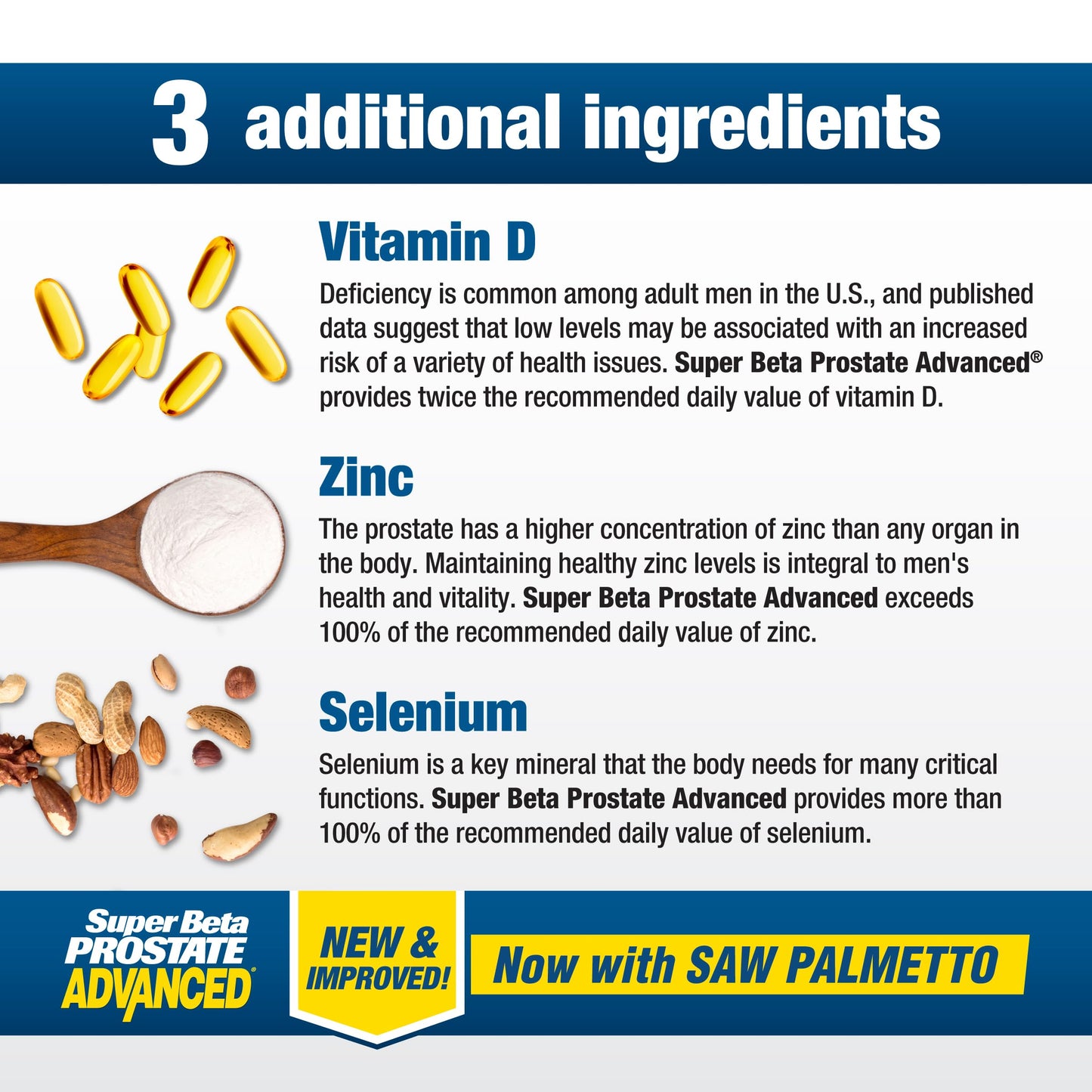 SUPER BETA PROSTATE Advanced with Saw Palmetto - Prostate Health Supplements for Men, Bladder & Urinary Support with Beta-sitosterol, Reishi, Saw Palmetto, Vitamin D