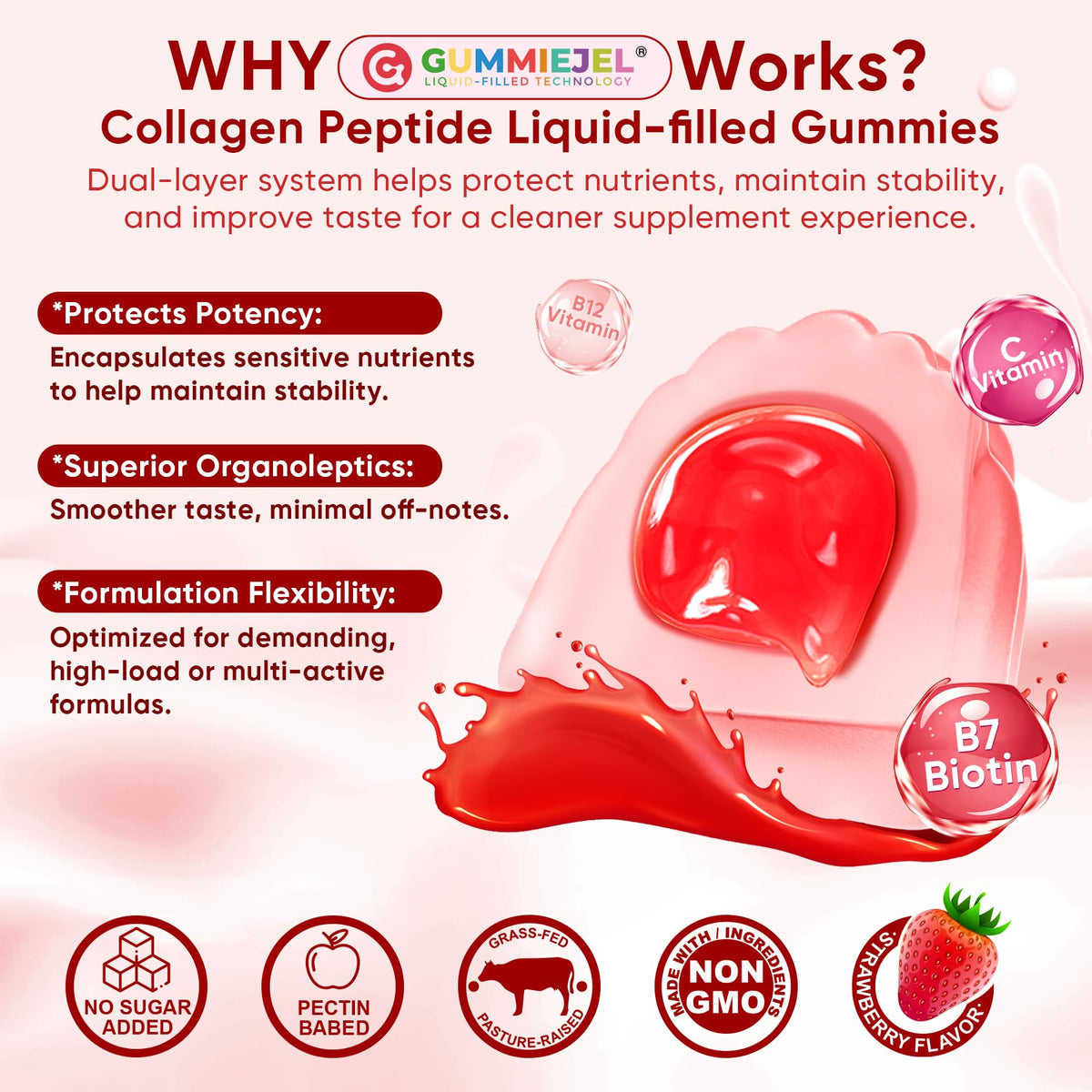 Collagen Peptide Gummies for Women & Men Sugar-Free, Multi Collagen Hydrolyzed w/ 1500mg Protein Type I,II,III,V,X, 5000mcg Biotin, Methylated B12, Vitamin C A E D3 B6 for Skin Hair Nails, Bone, 60Cts