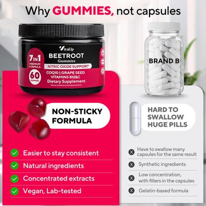 VitaUp Beet Root Gummies – Beetroot Gummies with CoQ10, Grape Seed, Vitamin C, B12 & B3 – Nitric Oxide Gummies for Circulation Support – Beet Supplement for Energy
