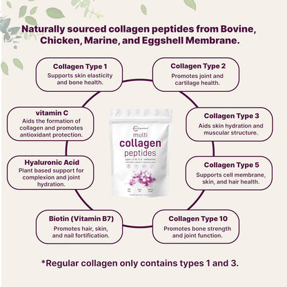 Micro Ingredients Multi Collagen Protein Powder 2 Pounds & Instant Colostrum Powder Bundle 2 Pack | Grass-Fed Collagen Peptides | Premium Bovine Mother’s First Milk