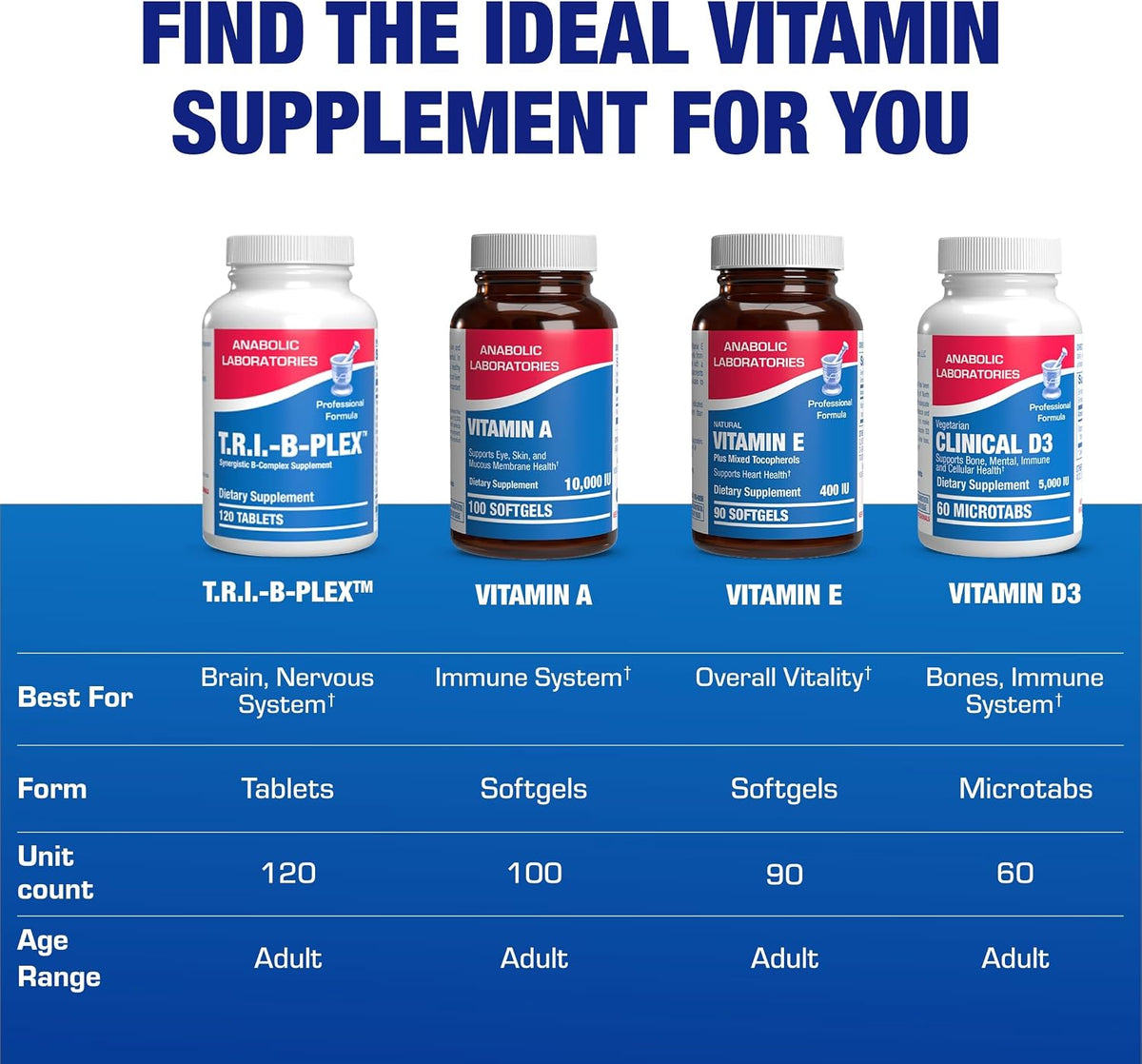 Super B Complex Methylated & Time Released - Bio Active B Complex Vitamin Supplement with Choline Inositol & 8 B Vitamins for Nervous System and Energy Metabolism Support - 2 Month Supply