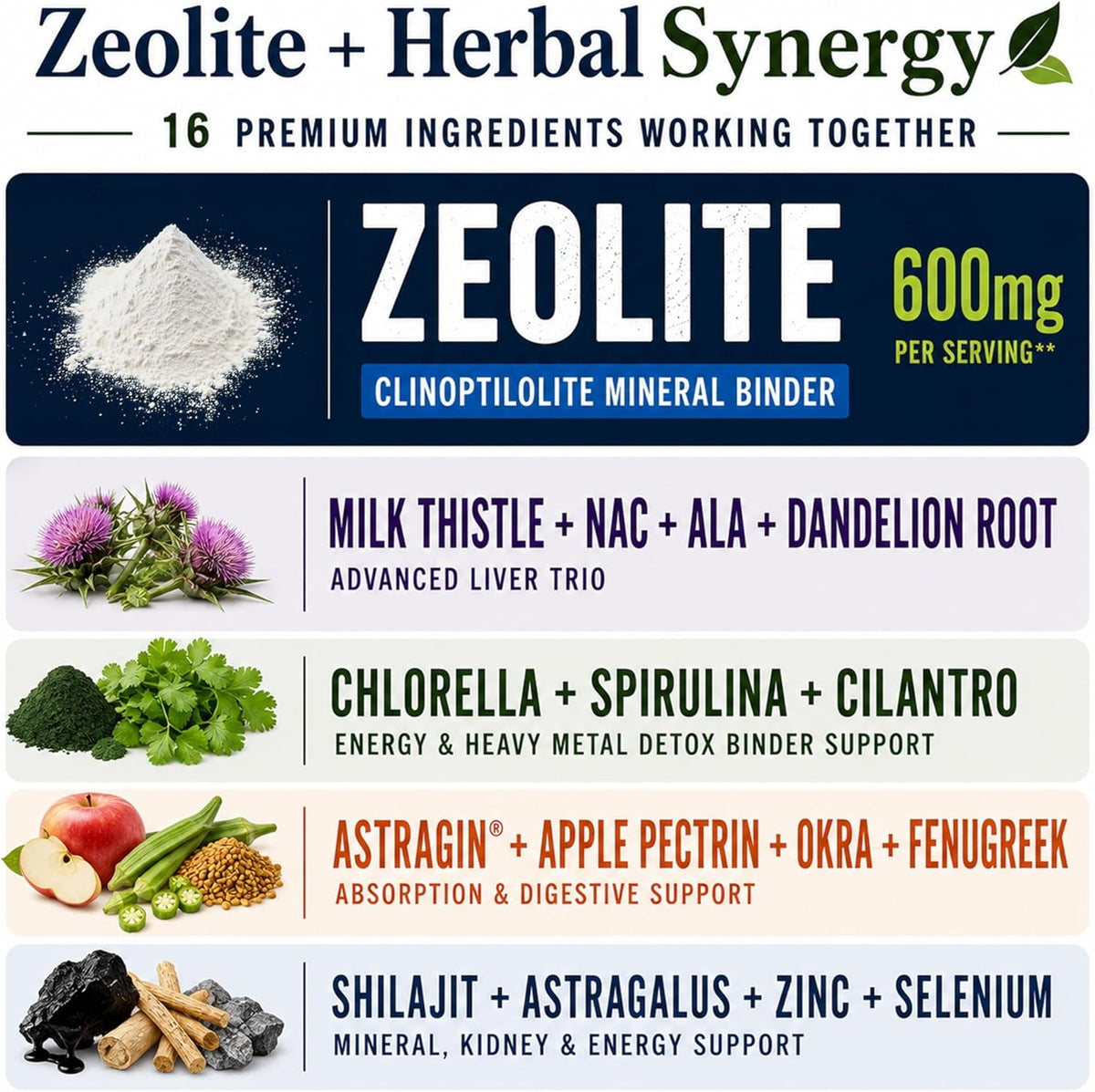 Zeolite + Liver Ultra Cleanse | Heavy Metal & Microplastic Detox Binder Support for Adults | Milk Thistle NAC Chlorella Cilantro Spirulina Shilajit Astragalus | Promotes Energy, Gut Health (90 Count)