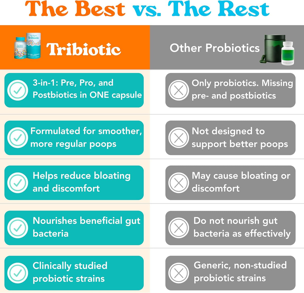 Let Loose Daily Tribiotic Pills - Pro, Pre, and Postbiotics (30 Count) | Feeds Your Microbiome, Supports Smooth Daily Digestion & Gut Health, Repairs Gut Lining for Women & Men and Reduces Bloating